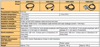 V600-HA 種類 9 V600-HAR/HAM_Lineup4