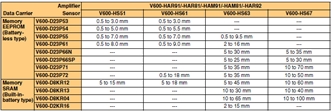 V600-HA 額定/性能 16 V600-HAR/HAM_Spec