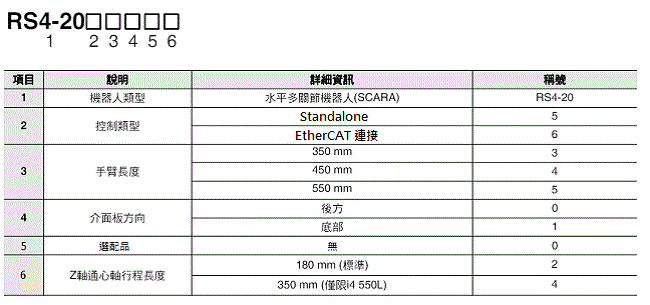 i4L 種類 1 