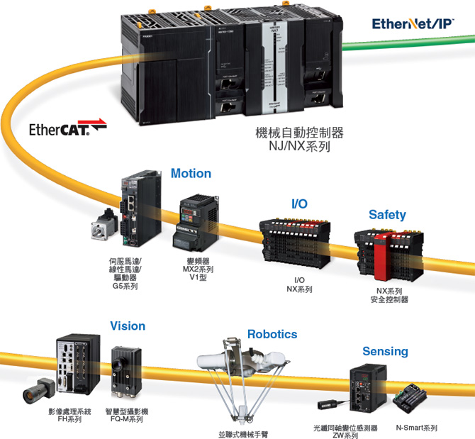 network Ethernet