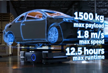 自主式移動機器人HD系列-載重1500 kg!